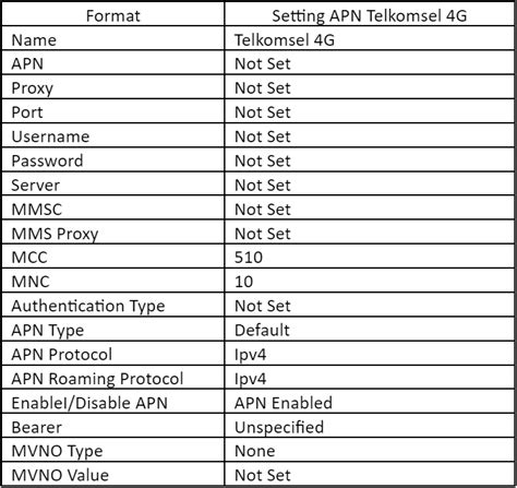 Cara Setting Apn Telkomsel Menggunakan Hp Android Dan Iphone