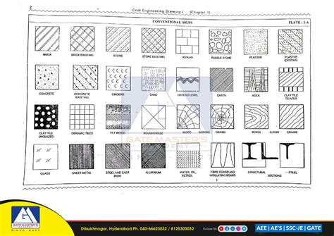 SOLUTION: Surveying symbols landscape - Studypool