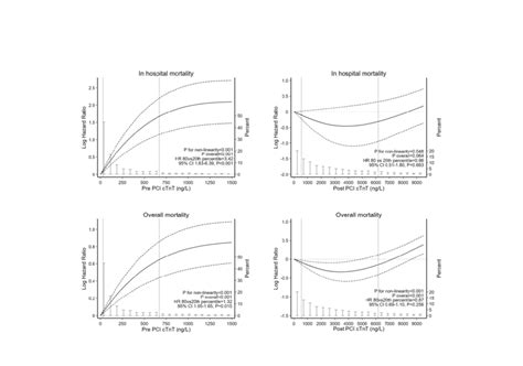 253x190mm (300 x 300 DPI) | Download Scientific Diagram