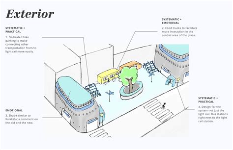 Expert tips for using the Tonnelle Avenue Light Rail station 35