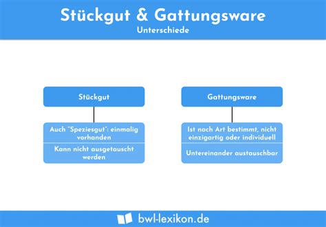 Stückgut Gattungsware Definition Erklärung Beispiele Übungsfragen