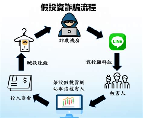 假投資真騙財（meybitaxex）meybit詐騙axex詐騙，被騙之後怎麼把錢找回！ 被騙了怎麼辦 Udn部落格