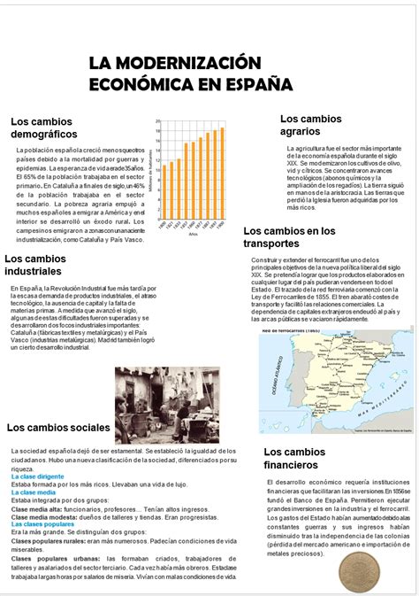 Infograf A De La Modernizaci N Econ Mica De Espa A