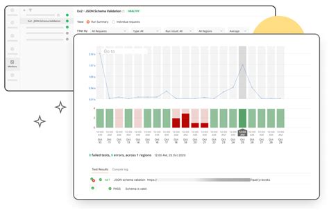 Api Design How To Use Postman To Design Develop And Test Apis