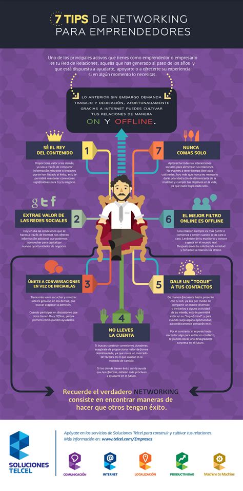 Por Que Hacer Networking Infografia Images