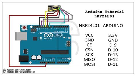 Nrf24l01 And Arduino Tutorial Circuit Schematic Arduino Arduino ...