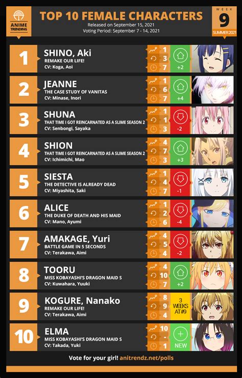 Anime Trending Here Are Your Top 10 Couple Ships For Week9 Of The