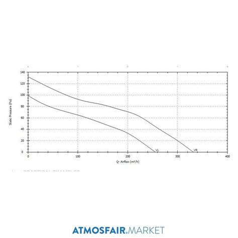 Soler Palau Td Silent Yuvarlak Kanal Tipi Fan Atmosfair Market