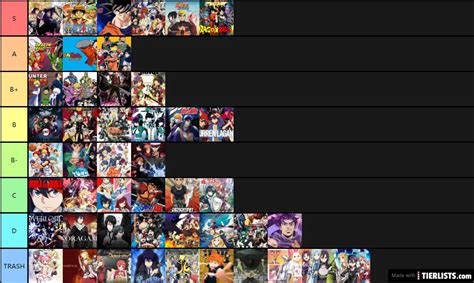 Anime Tier List Maker - TierLists.com