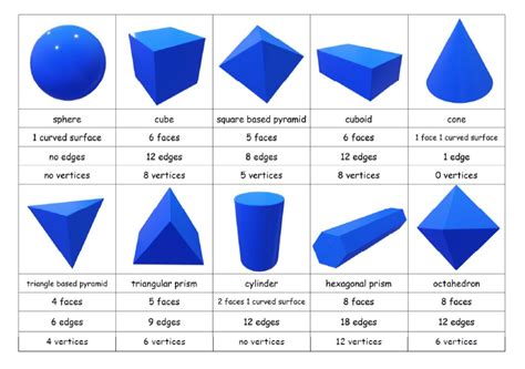A4 Times Table Chart Colour Coded Including Blank Montessorisoul