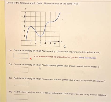 Solved Consider The Following Graph Note The Curve En