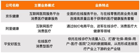 市值超阿里健康，京东健康的互联网医疗进阶之路｜医疗科技案例弘健