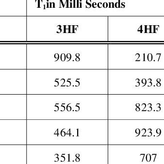 1 H NMR spectra of triethylamine 3HF adduct recorded at various ...