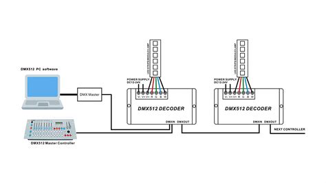 The DMX512 Protocol Revolution In Fountain Lighting