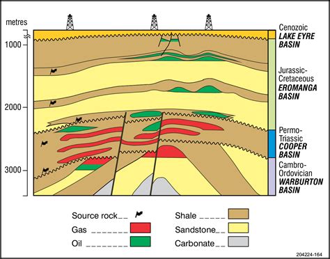 Cooper Basin Energy And Mining