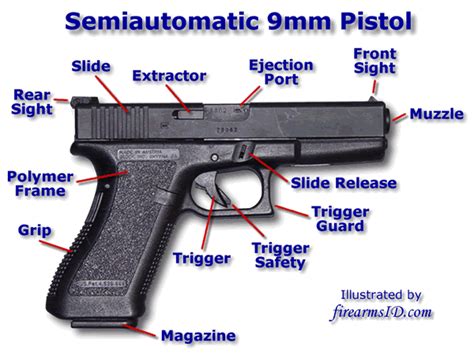 Glock Assembly Diagram How To Disassemble A Glock