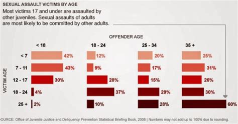 Sex Offender Reports And Charts Report Registry Does More Harm Than