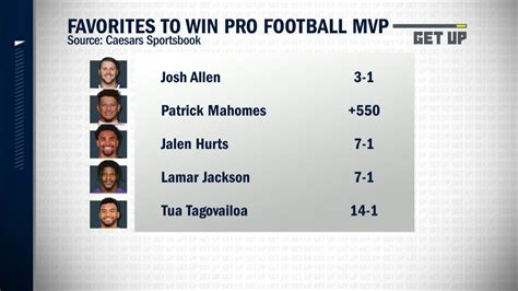 The Latest NFL MVP Odds YouTube