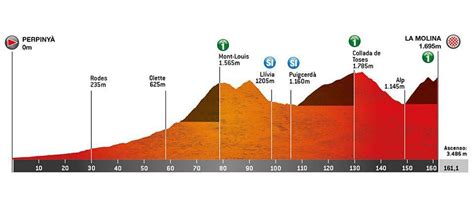 Nairo Higuita And Chaves Survived A Rugged Stage In The Volta A Catalunya Infobae