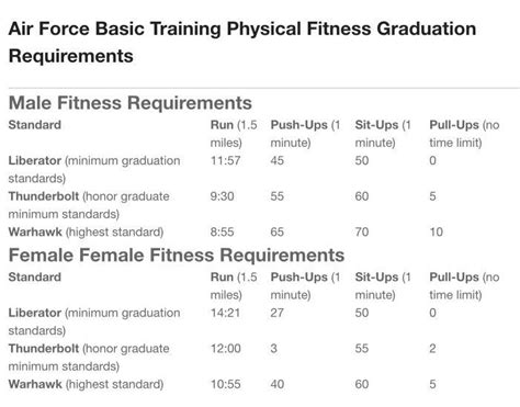 Air Force Basic Training In 2020 With Images Air Force Basic Training