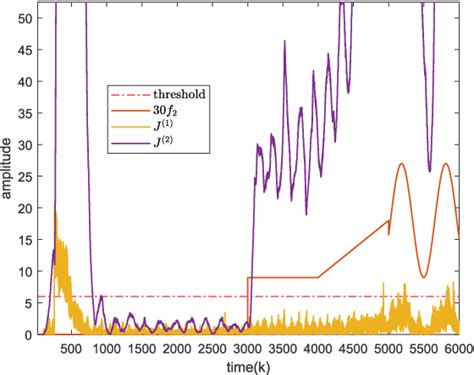 Figure From Particle Filter Based Fault Detection For Toolface