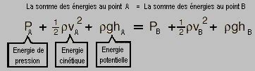 Quation Bernoulli Th Or Me En M Canique Fluides Calcul Formule Bernoulli