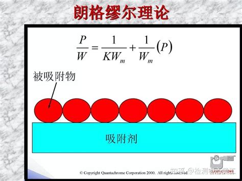 BET表征干货深入学习多孔材料比表面和孔分析理论与技术 知乎