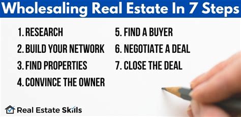 Wholesaling Real Estate For Beginners Ultimate Guide