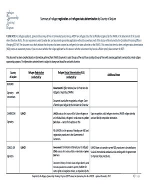 Fillable Online Summary Of Refugee Registration And Refugee Status