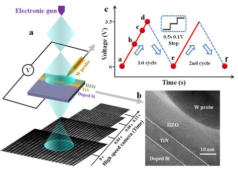 A High Resolution Transmission Electron Microscopy Hrtem Image