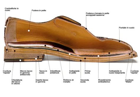 Pin By Cavannis Store On Handmade Shoes Leather Shoes Diy Goodyear