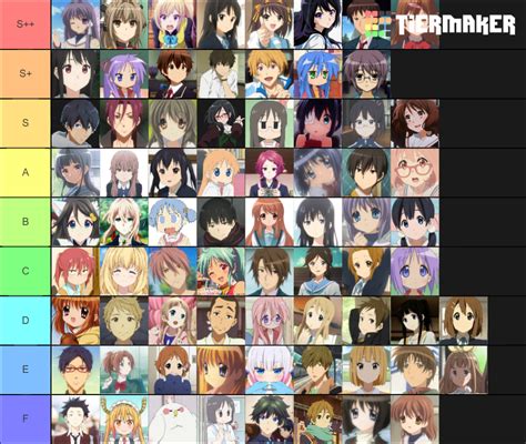 Kyoani Characters Tier List Community Rankings Tiermaker