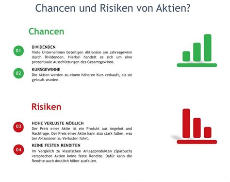 Wie Funktionieren Aktien Einfach Erkl Rt F R Einsteiger Depotstudent