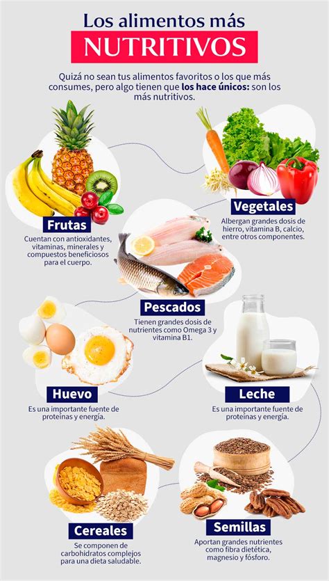 Cuáles son los principales alimentos saludables MiBBmemima