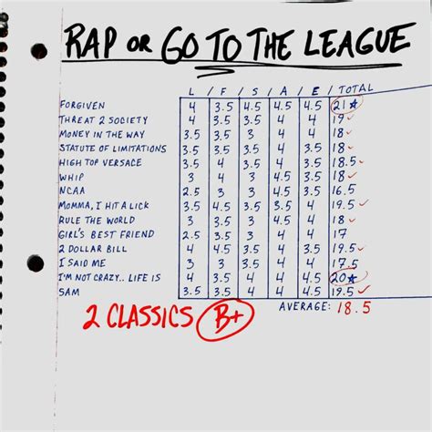 2 Chainz 'Rap Or Go To The League' Album Review