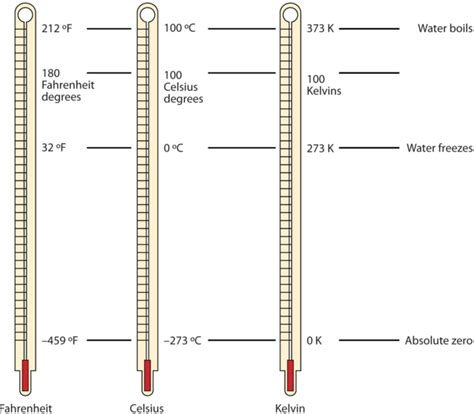 Room Temp In Kelvin - bestroom.one