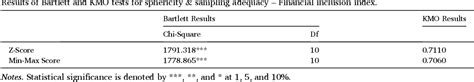 Table 1 From Relationship Between Financial Inclusion And Carbon