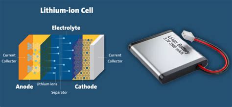 Advantages and disadvantages of Lithium-ion batteries? - Amit Sengupta