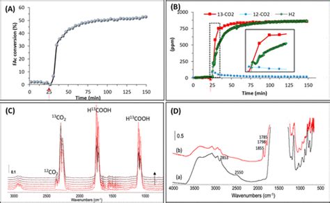 Selective Photocatalytic Dehydrogenation Of Formic Acid By An In Situ