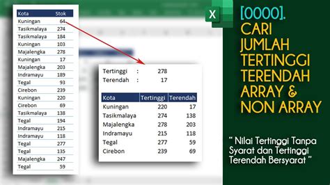 Cara Mencari Menemukan Nilai Tertinggi Dan Terendah Di Excel YouTube