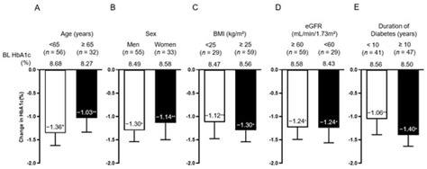 Jcdd Free Full Text Retrospective Analysis Of The Effectiveness Of