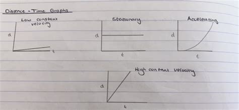 PHYSICS Topic 2 Forces And Motion Flashcards Quizlet