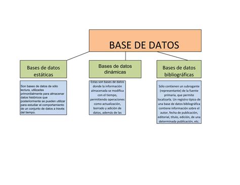 Base De Datos Ppt