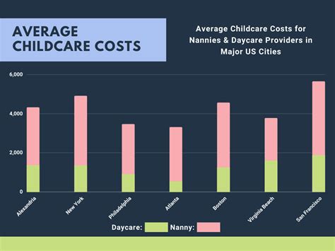 Alexandria Va Cost Of Living 2024 Guide