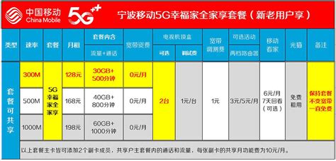 2023年宁波移动宽带怎么办便宜宁波移动宽带价格套餐资费表2月更新 哔哩哔哩