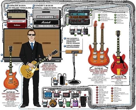 Joe Bonamassa 2010 Guitar Pedals Joe Bonamassa Guitar Gear