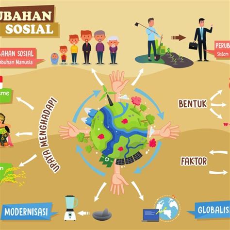 Stream Episode 04 Infografis Tema 2 Bentuk Perubahan Sosial Sub Tema 2