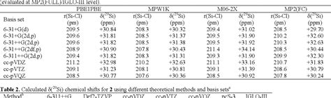 Table 4 From The Calculation Of 29 Si NMR Chemical Shifts Of