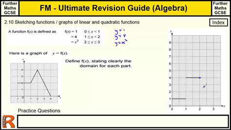 Sketching Functions Ultimate Revision Guide For Further Maths Gcse Youtube