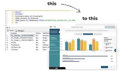 The 6 Best Tools For Data Visualization For Sql In 2023